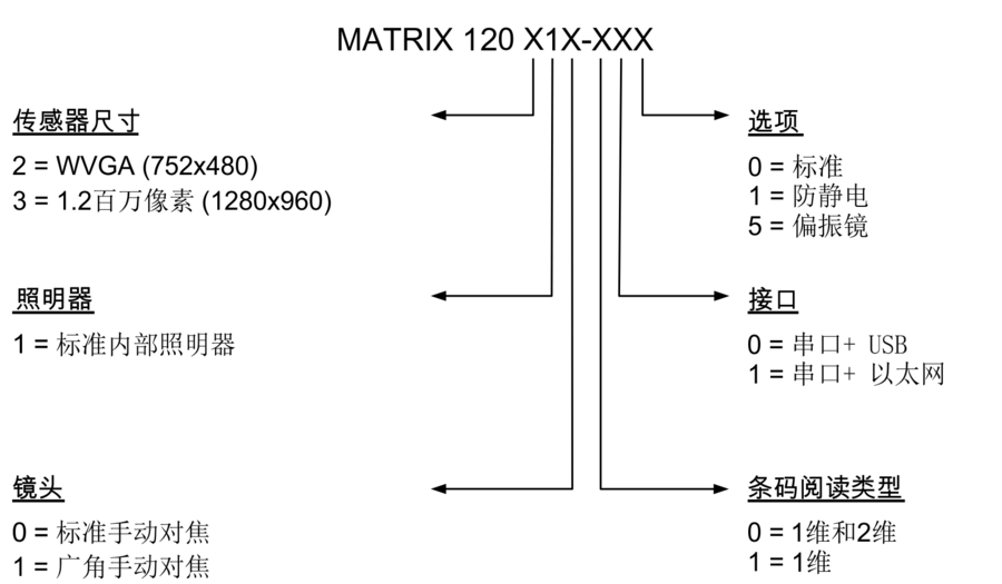得利捷 Matrix 120型號(hào)描述