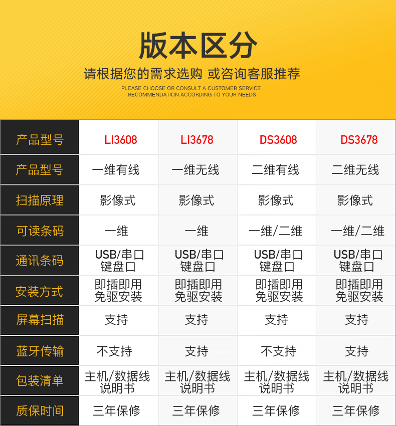 LI3608-ER/LI3678-ER 超耐用條碼掃描槍型號參數(shù)介紹