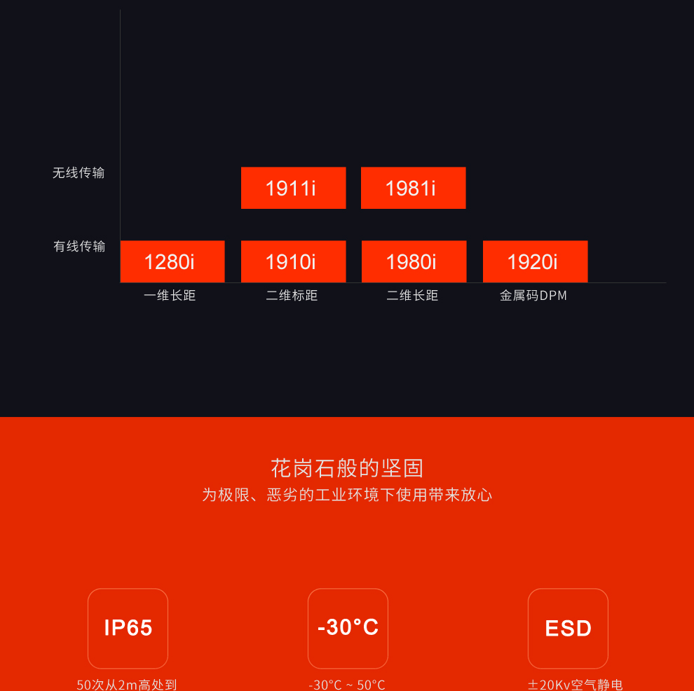 1980i工業(yè)級掃描槍*堅固