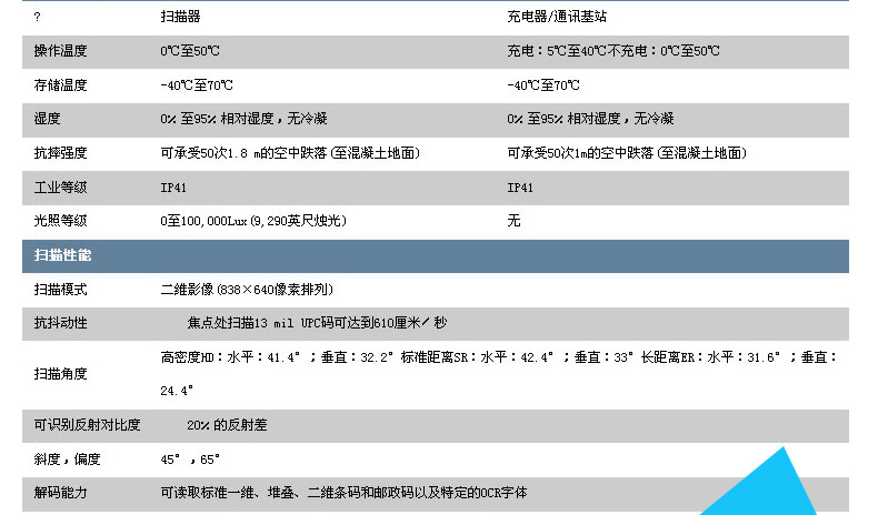 1902GHD 掃描槍詳細參數(shù)