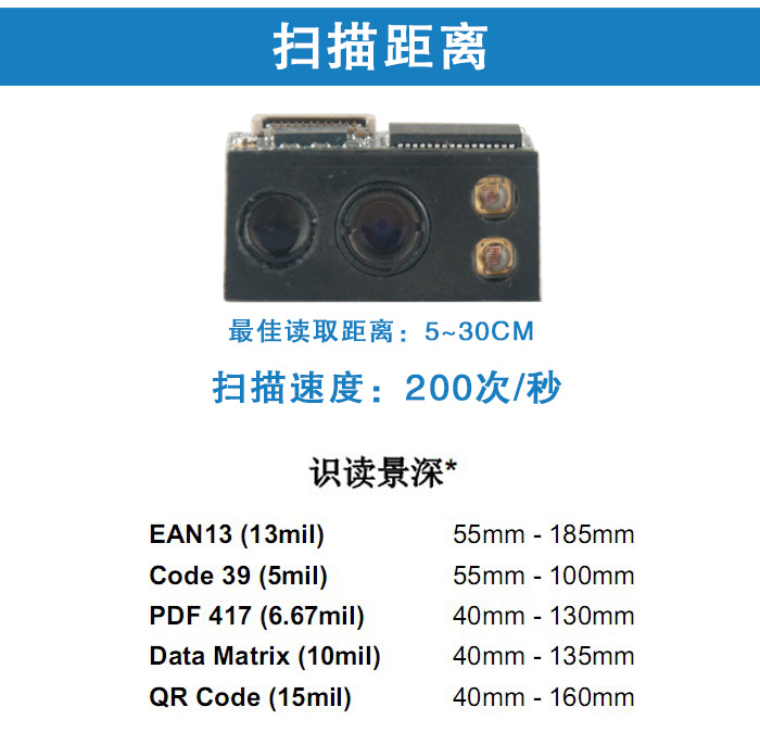EM3096掃描模組基本參數(shù)展示