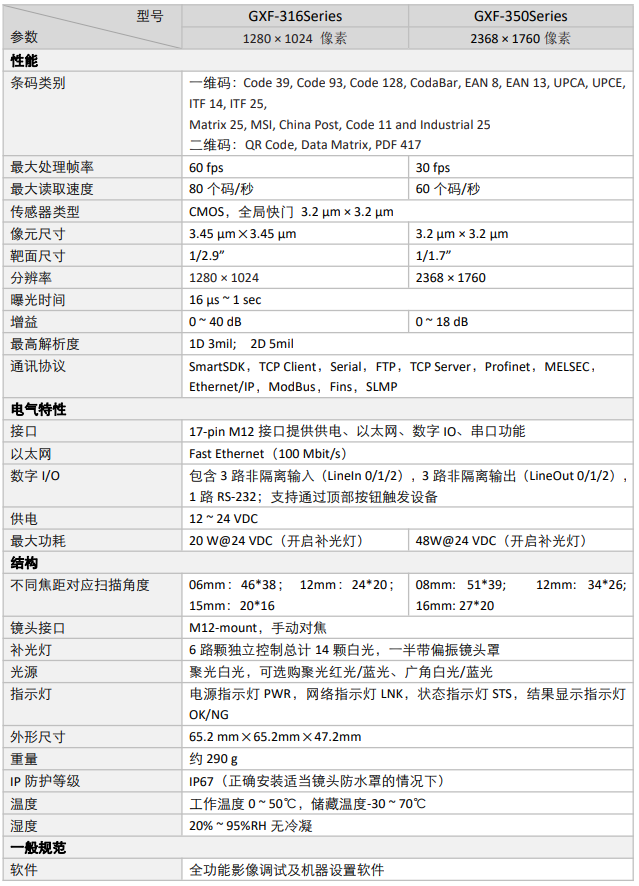 GXF-316 Series,GXF-350 Series詳細(xì)參數(shù)圖