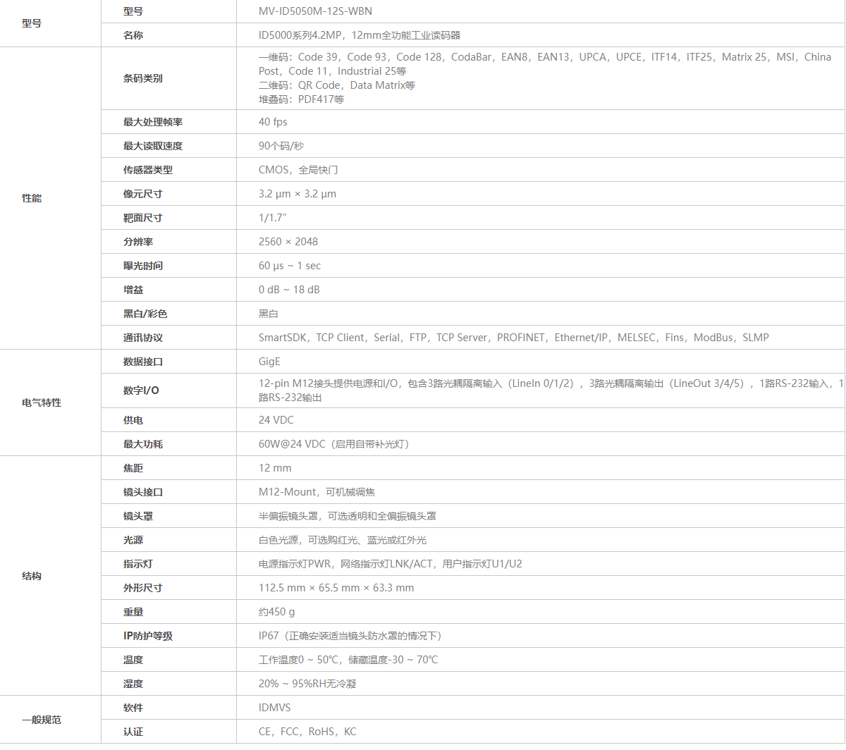 ?？礛V-ID5050M-12S-WBN工業(yè)讀碼器參數(shù)圖