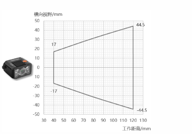?？礛V-RD716-2智能讀碼器