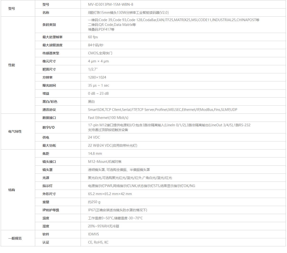 ?？底x碼器參數(shù)圖