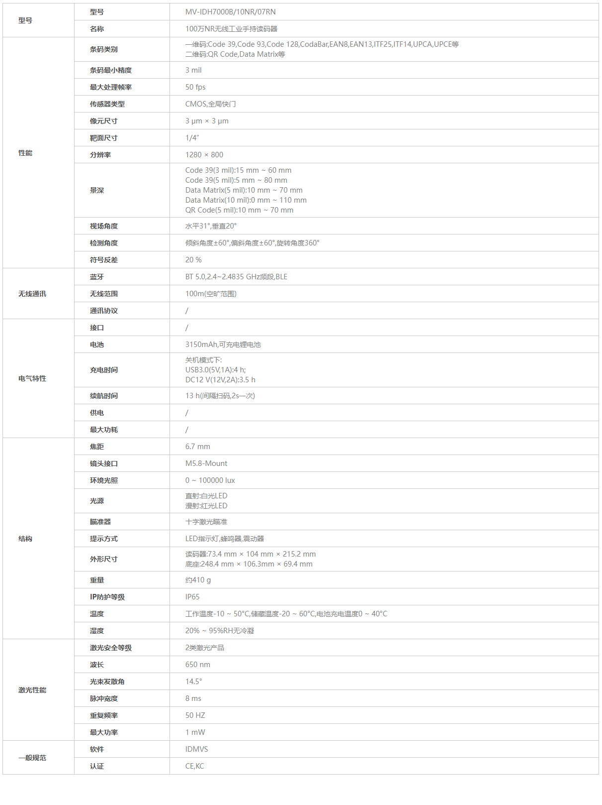?？祾叽a槍參數(shù)
